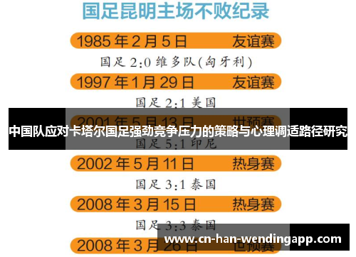 中国队应对卡塔尔国足强劲竞争压力的策略与心理调适路径研究