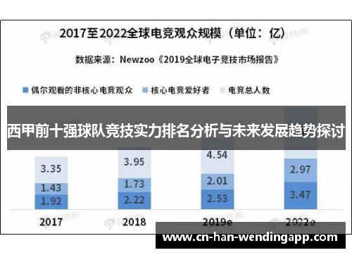 西甲前十强球队竞技实力排名分析与未来发展趋势探讨