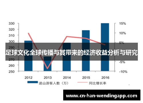 足球文化全球传播与其带来的经济收益分析与研究