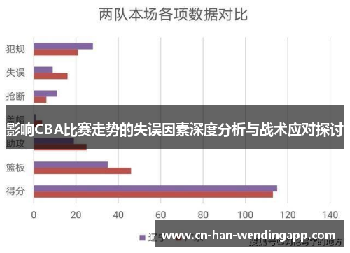 影响CBA比赛走势的失误因素深度分析与战术应对探讨