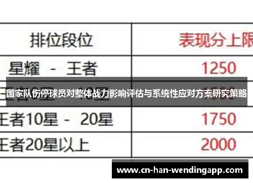 国家队伤停球员对整体战力影响评估与系统性应对方案研究策略