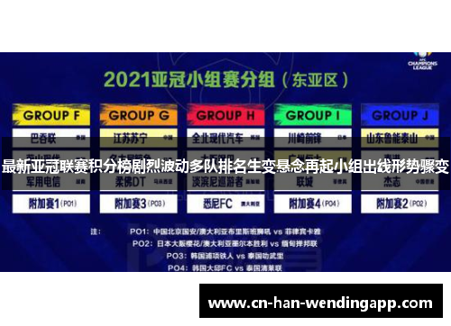 最新亚冠联赛积分榜剧烈波动多队排名生变悬念再起小组出线形势骤变