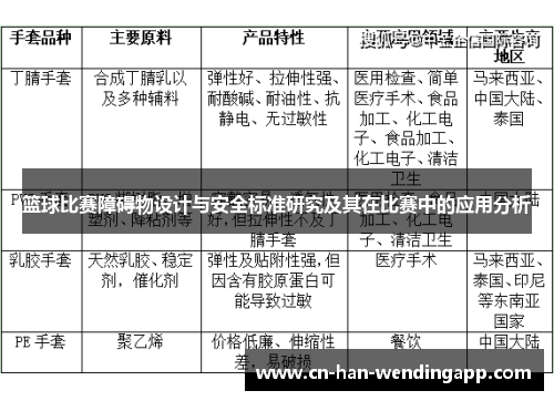 篮球比赛障碍物设计与安全标准研究及其在比赛中的应用分析